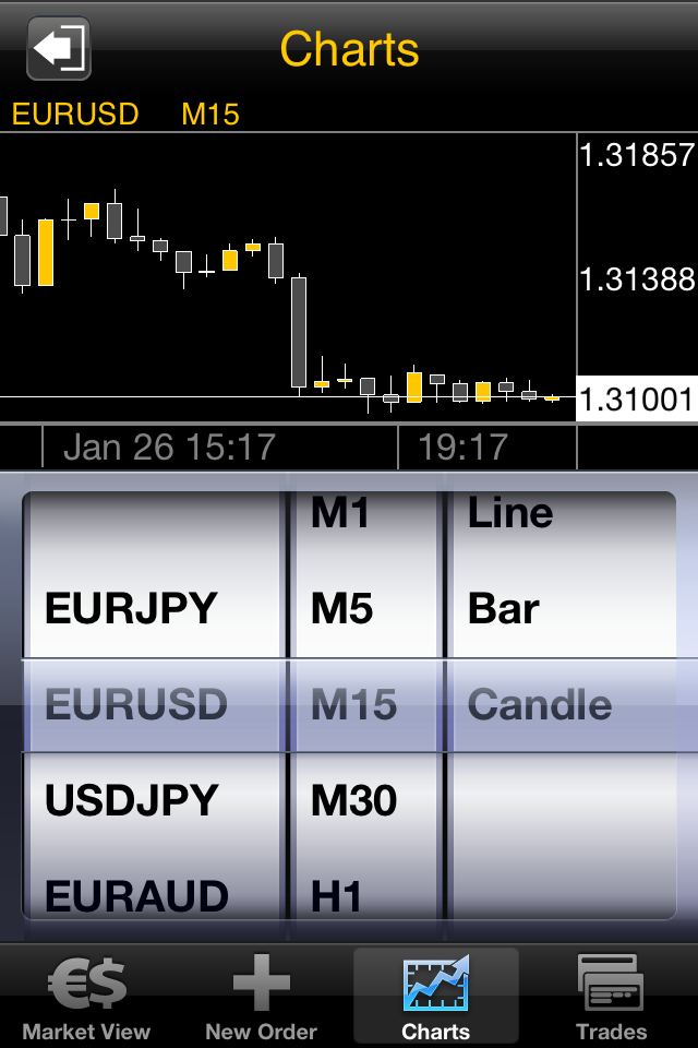 Interbankfx